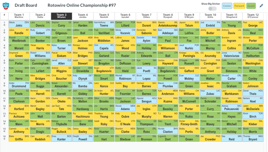 NBA Draft Kit: Reviewing the NFBKC Online Championship Draft