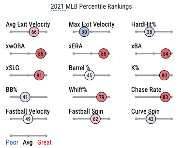 How Akil Baddoo went from A-ball to the majors as a Rule 5 outlier