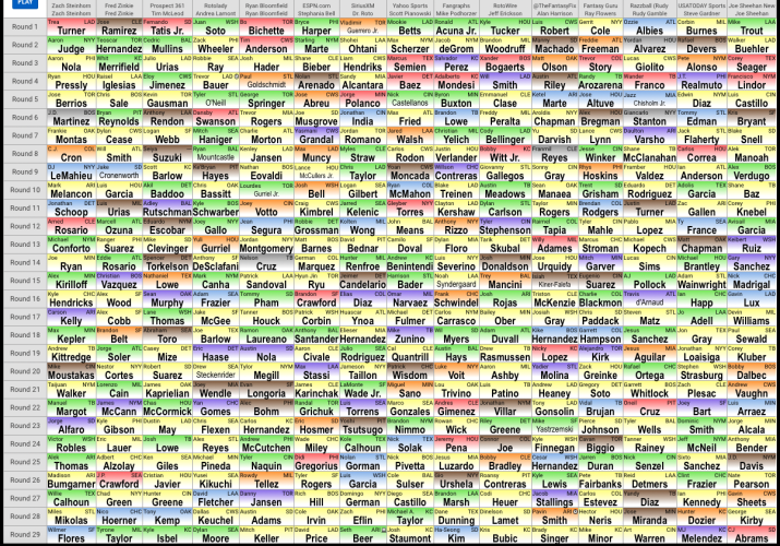 Rudy's 2022 LABR Mixed Draft - Razzball Fantasy Baseball