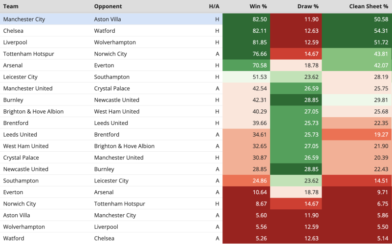 epl fantasy draft cheat sheet