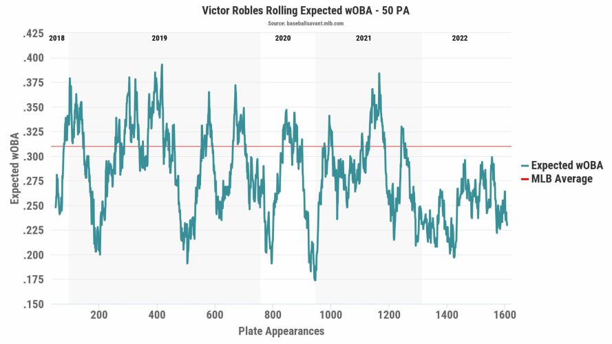 Alejandro Kirk Statcast, Visuals & Advanced Metrics