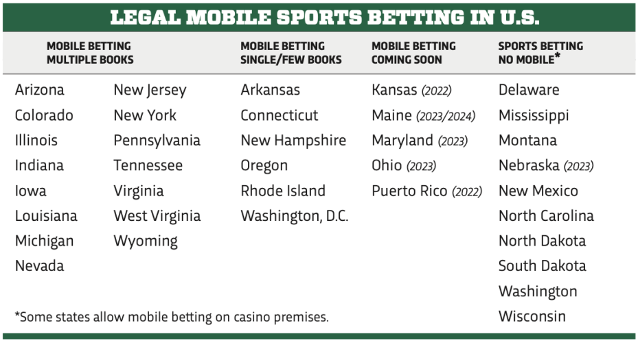 Which States Might Legalize Online Casino Gaming In 2022?