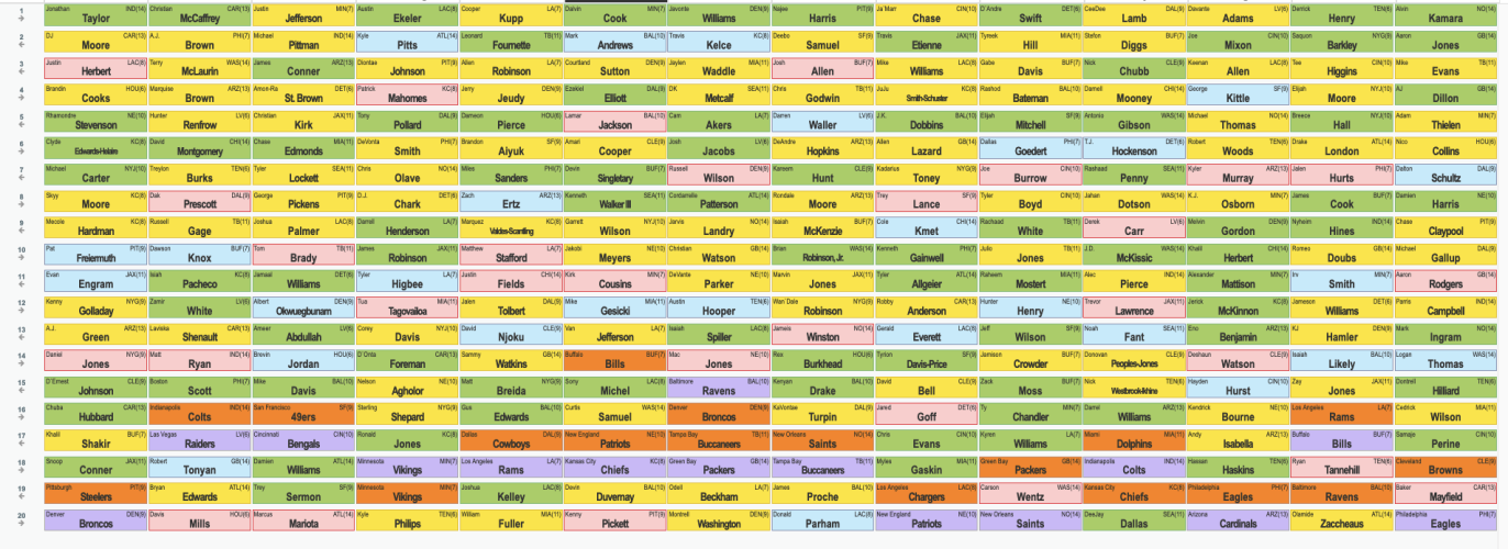 The PrimeTime Draft Experience  Fantasy Football Draft Board