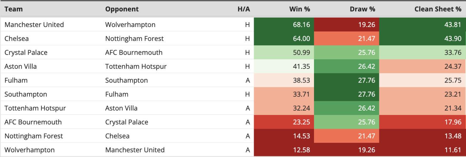 epl fantasy draft cheat sheet