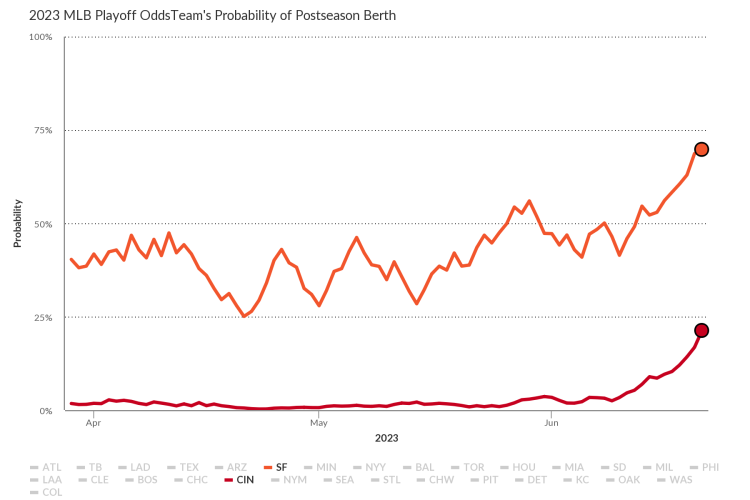 Joey Votto Still Bangs. What Are the Odds? - Baseball ProspectusBaseball  Prospectus