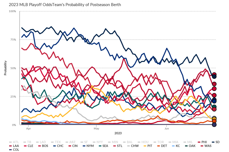 Joey Votto Still Bangs. What Are the Odds? - Baseball ProspectusBaseball  Prospectus