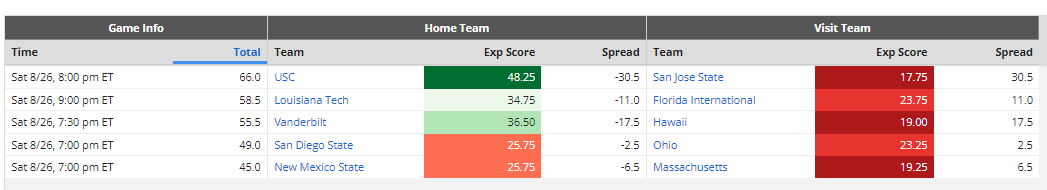 GslukeDFS on X: Check out Gsluke's NFL DFS Fades and Sleepers for the Week  9 main slate#!  #NFLWeek9 #NFLWeek9Picks  #Week9StartandSit #FantasyFootball #Draftkings #DraftkingsNFL  #DraftkingsNFL #DraftkingsWeek9NFL