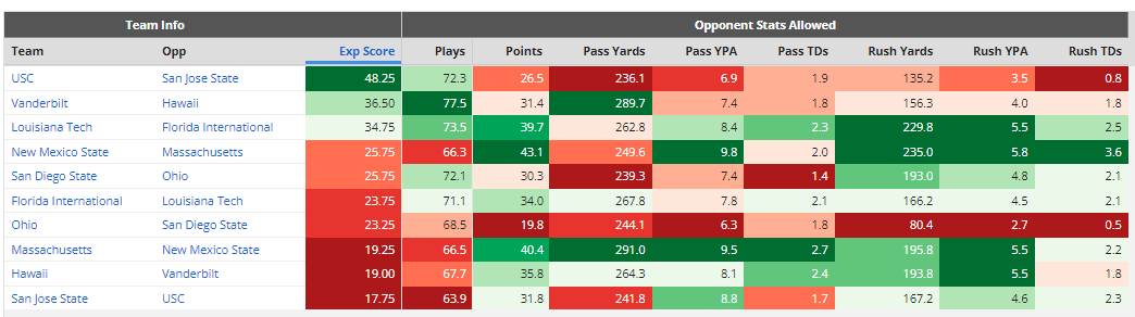 Fantasy football draft kit, Tableau 10 tips among best of the Tableau web