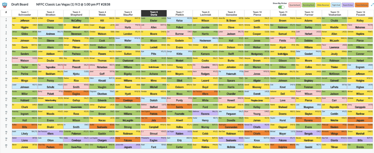 High-Stakes Fantasy Football Strategy. Top Targets in NFFC Drafts.