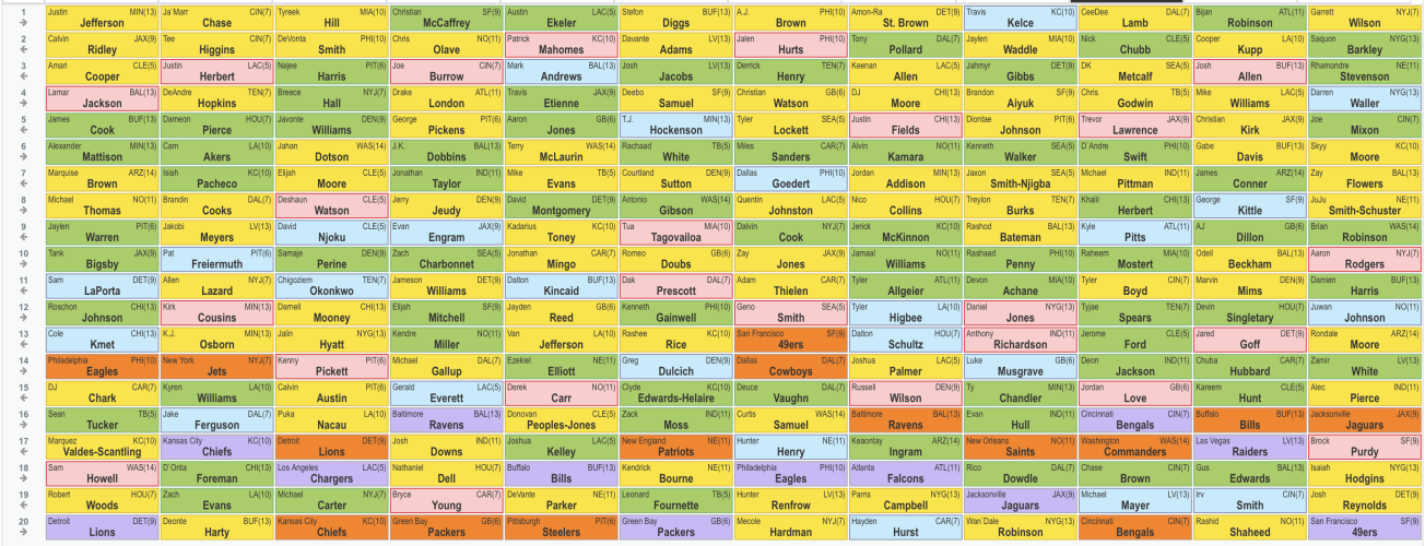 Average Draft Position - NFFC