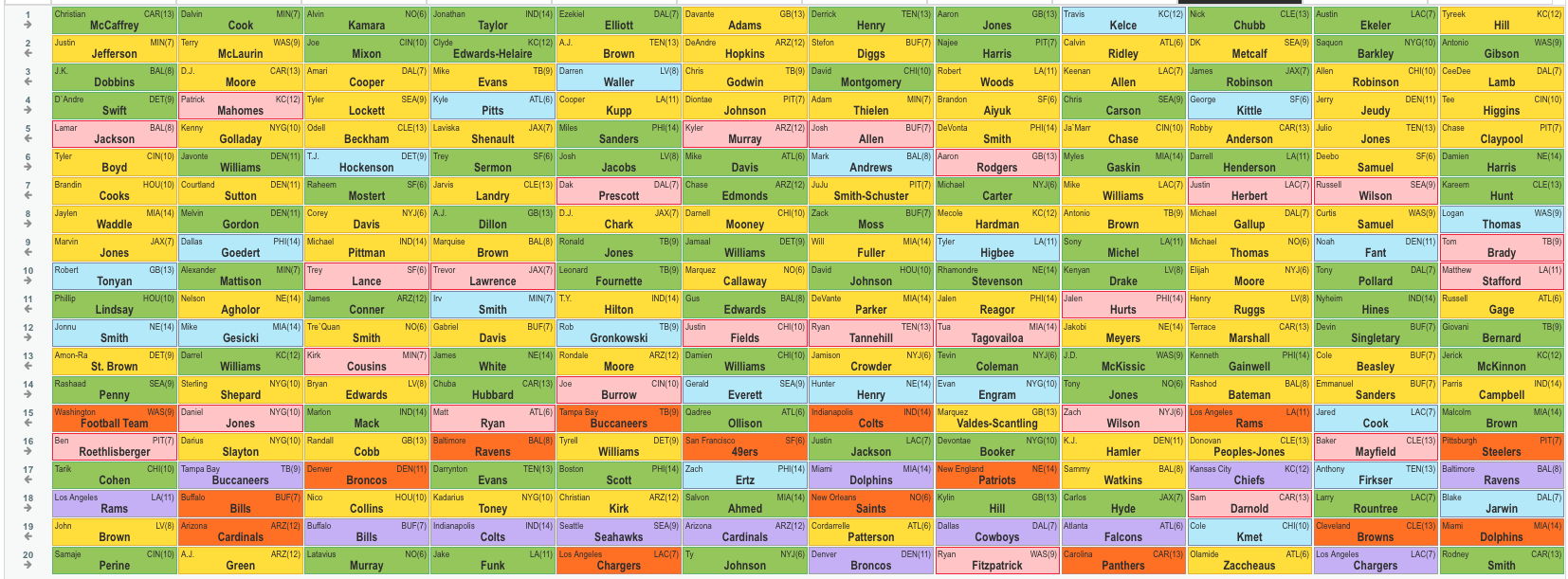 QUESTION/DISCUSSION] Are 3rd Round Reversal Drafts (3RR) in