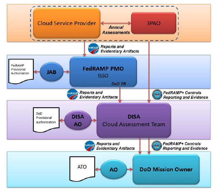 cloud computing implementation case study