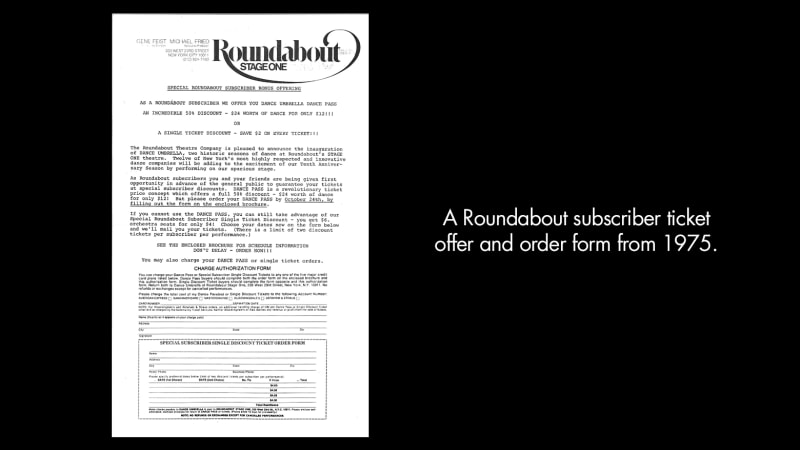 A Roundabout subscriber ticket offer and order form from 1975. A white sheet of paper with black, typewritten text on it. There is a box at the bottom set off by broken black lines. 