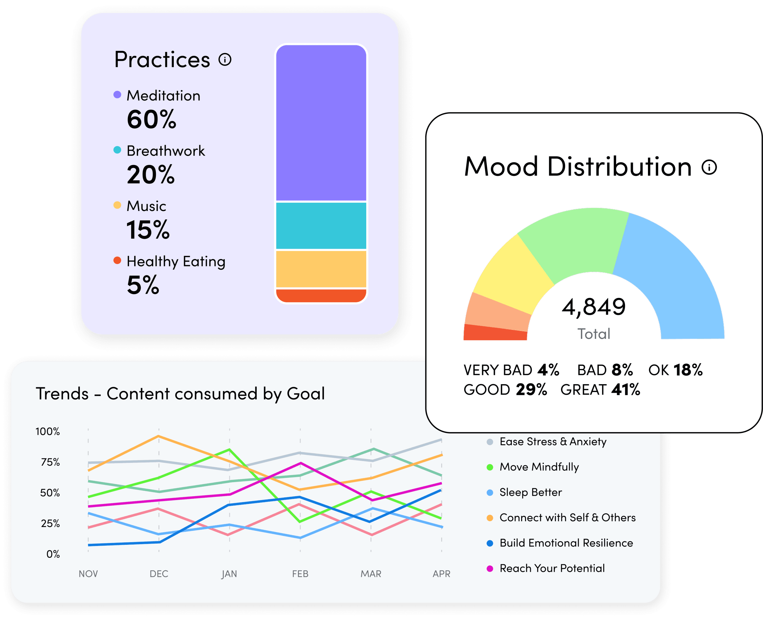 Collective dashboard