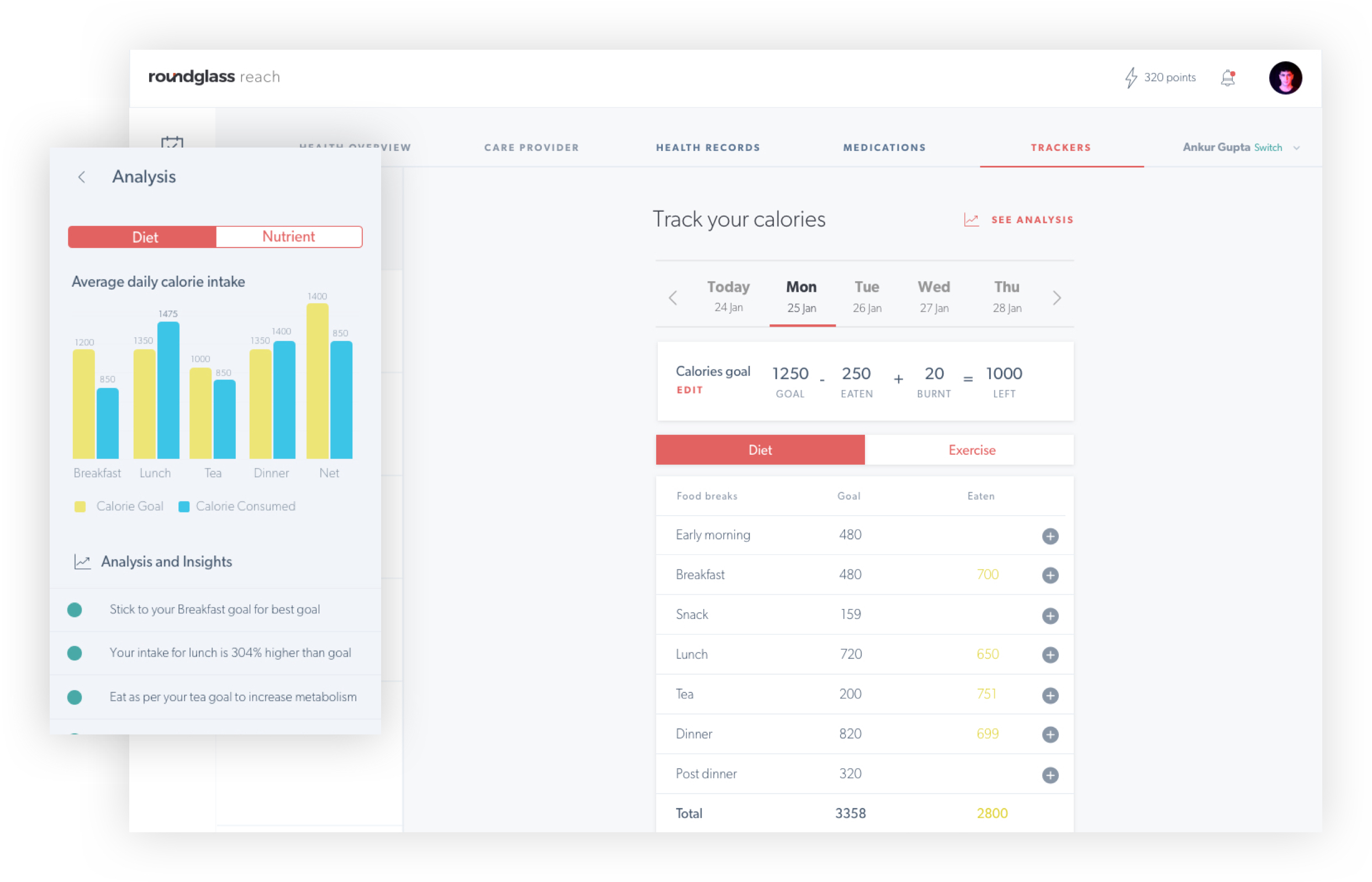 Sophisticated health trackers Because you can’t improve what you can’t measure