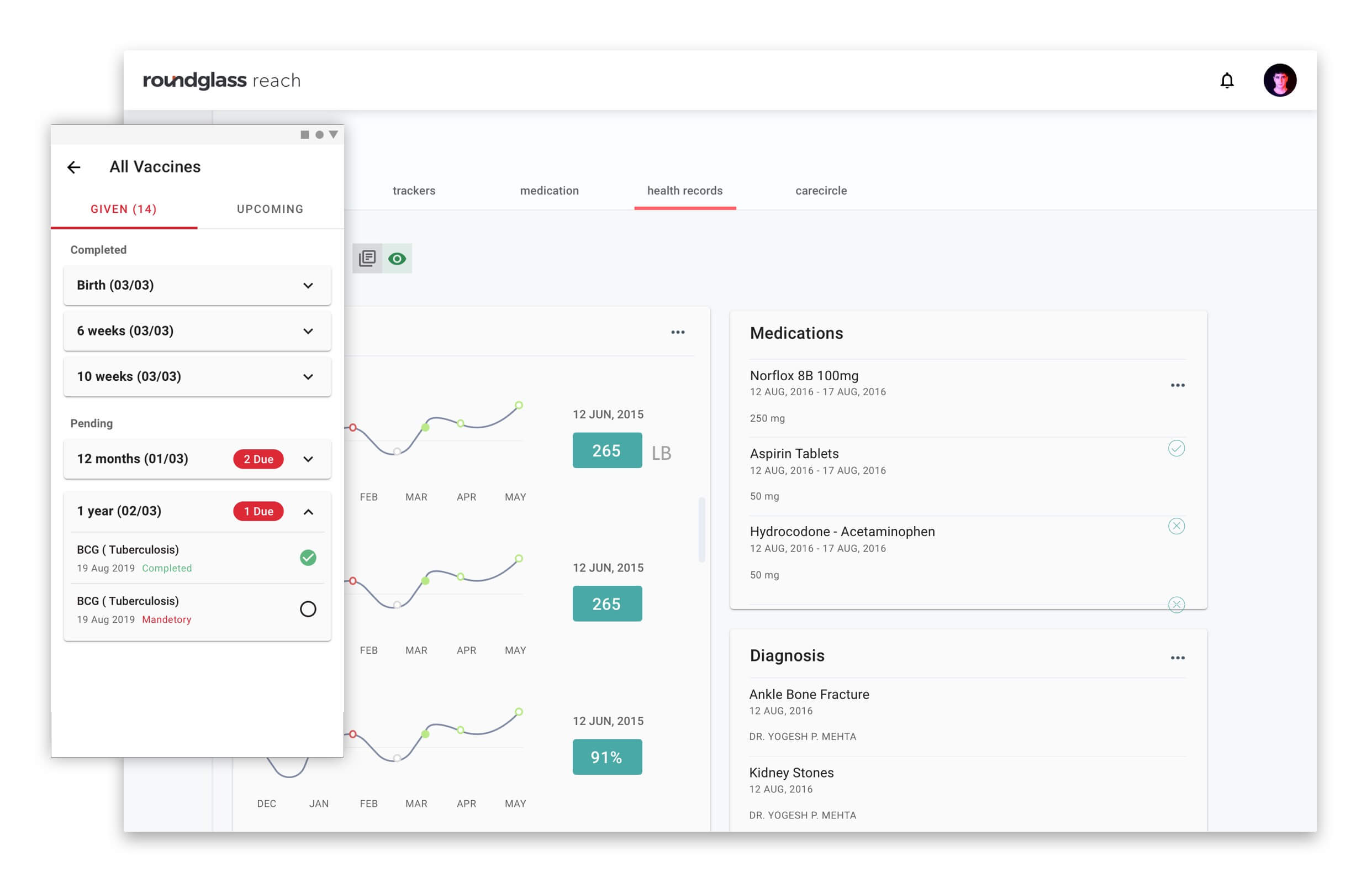 Simplified bio-health trackers So that monitoring is at your fingertips