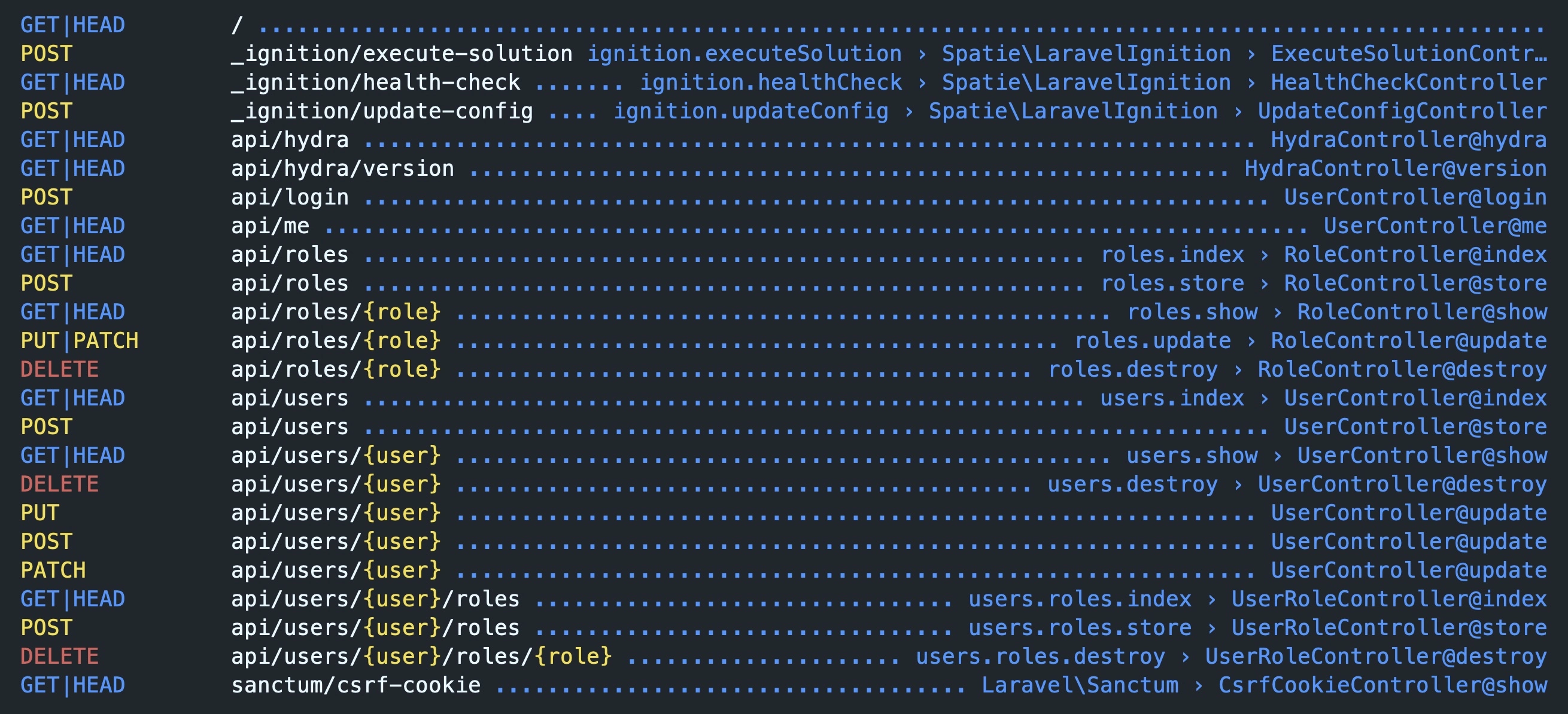 Hydra - List of Default Routes