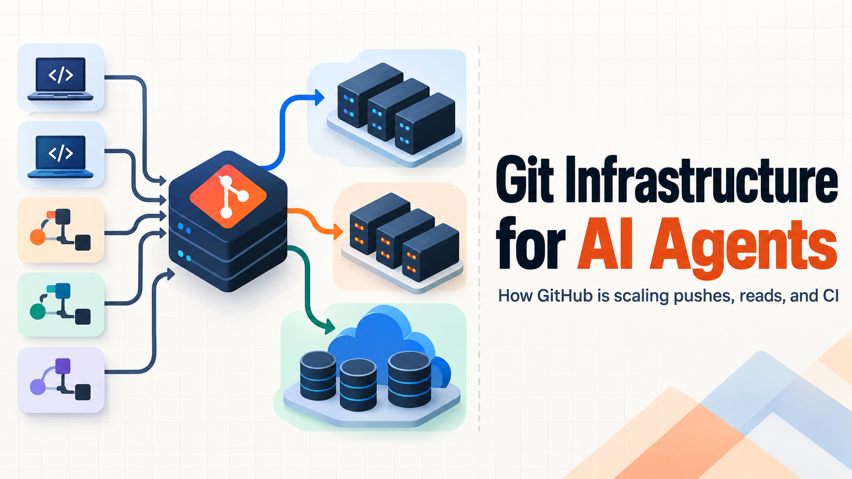 GitHub Is Rebuilding Git Infrastructure for AI Agents: Why Pushes, Merges, and CI Are Becoming Bottlenecks