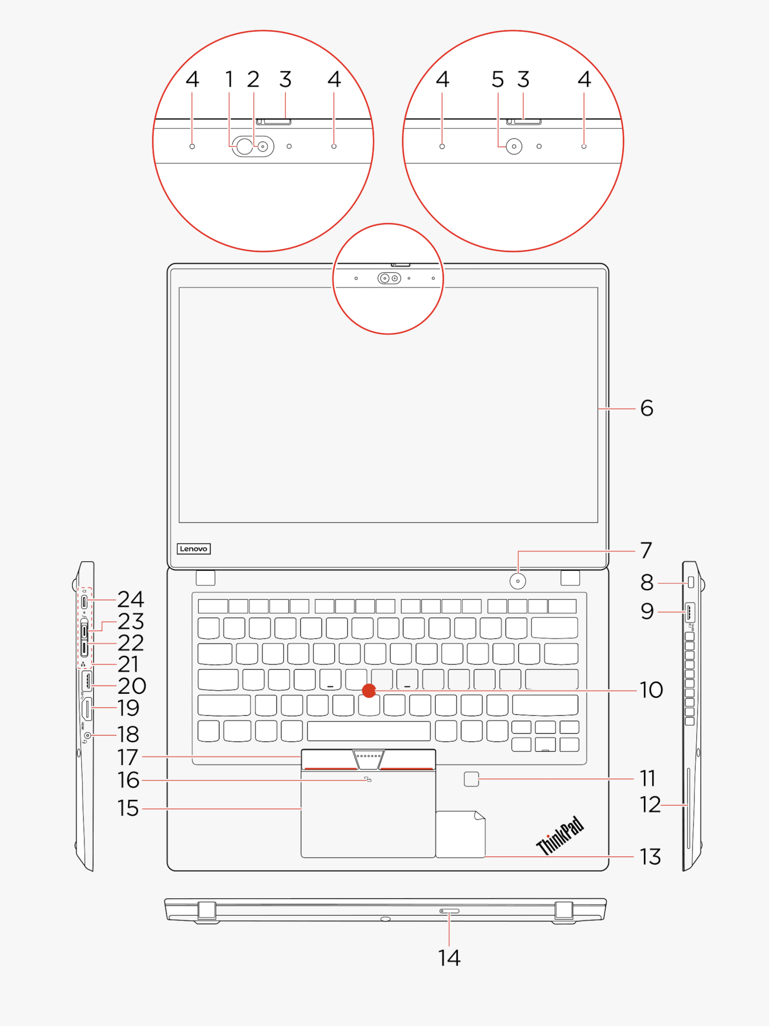 Scheda tecnica Lenovo ThinkPad T14s (AMD)