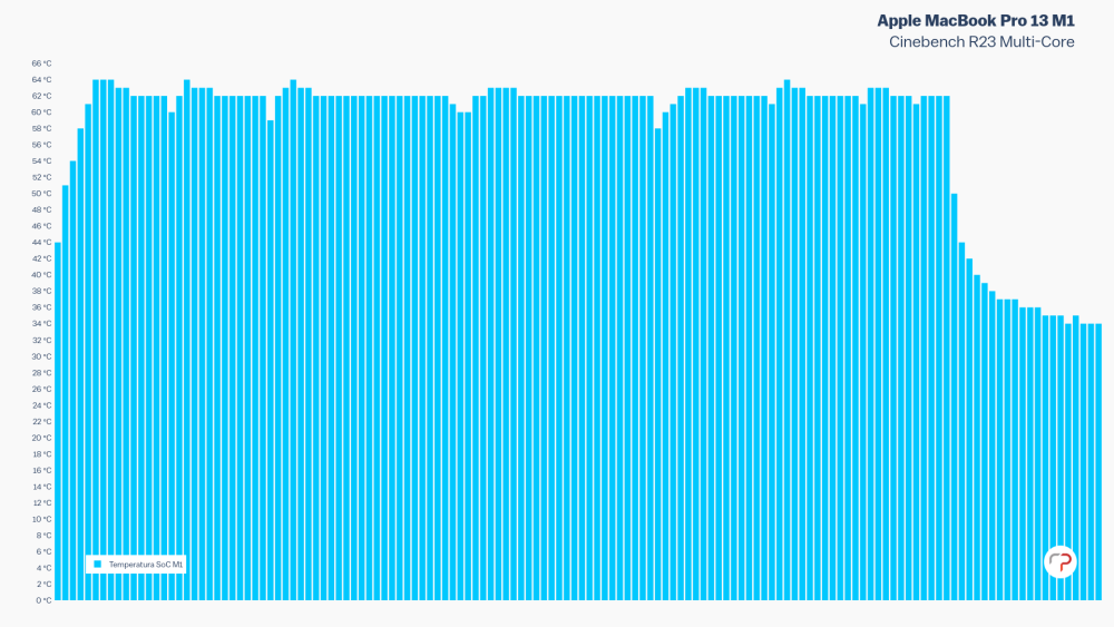 handbrake macbook pro