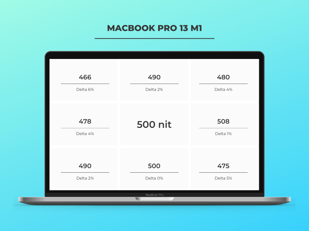 Apple MacBook Pro 13 M1: analisi del display