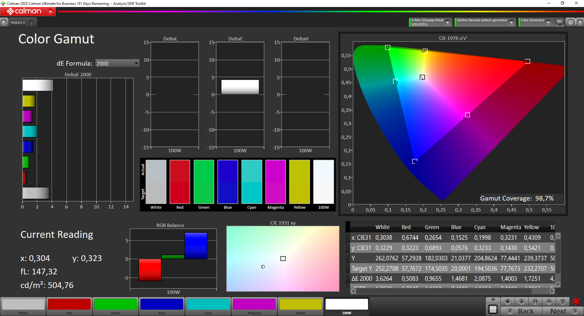 Apple MacBook Pro 13 M1: copertura P3