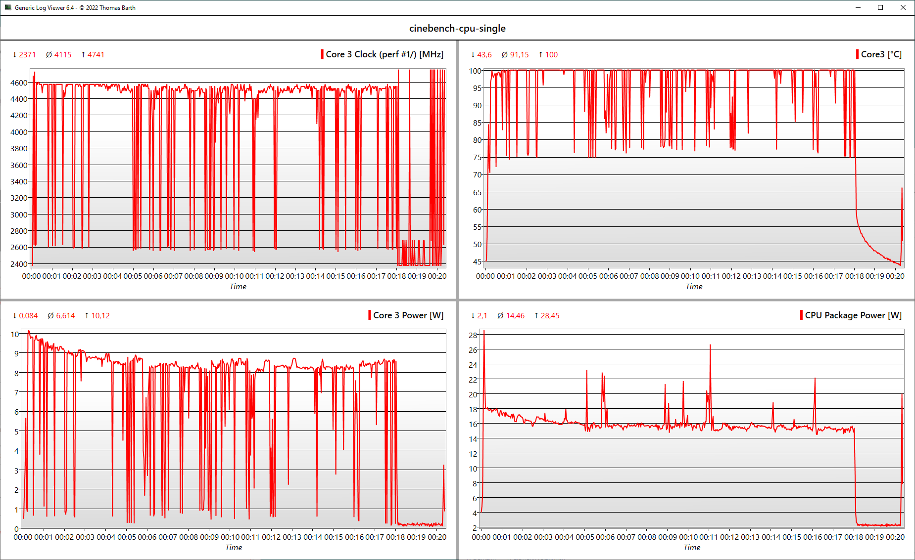Lenovo ThinkPad Z13: stress test CPU Single Core.