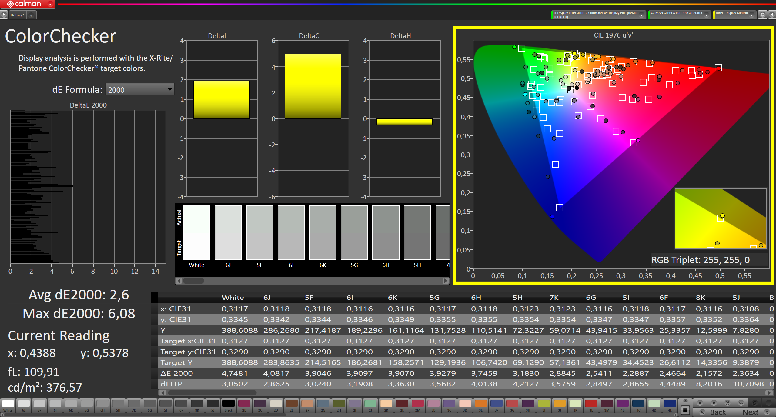 Lenovo ThinkPad Z13 e ThinkPad Z16: DeltaE colori