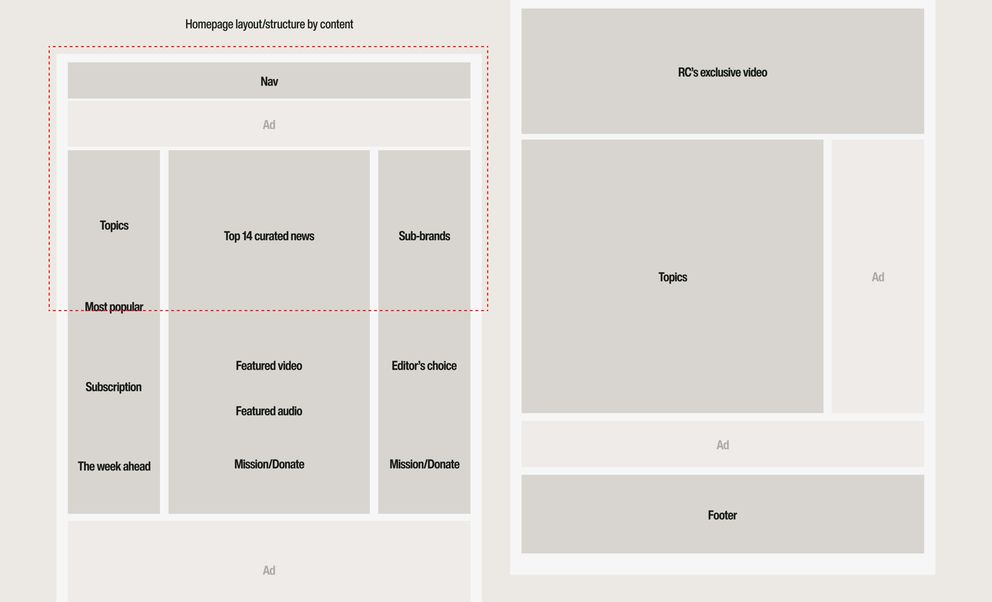 RealClear Media rail layout detail
