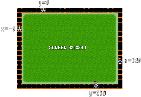 Screen320x240-Offset