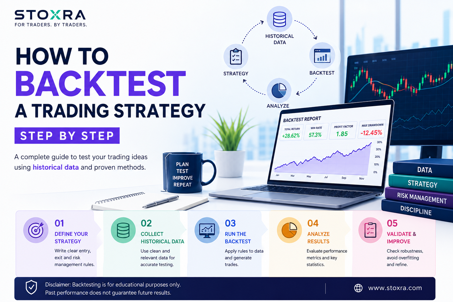 How to backtest a trading strategy step by step
