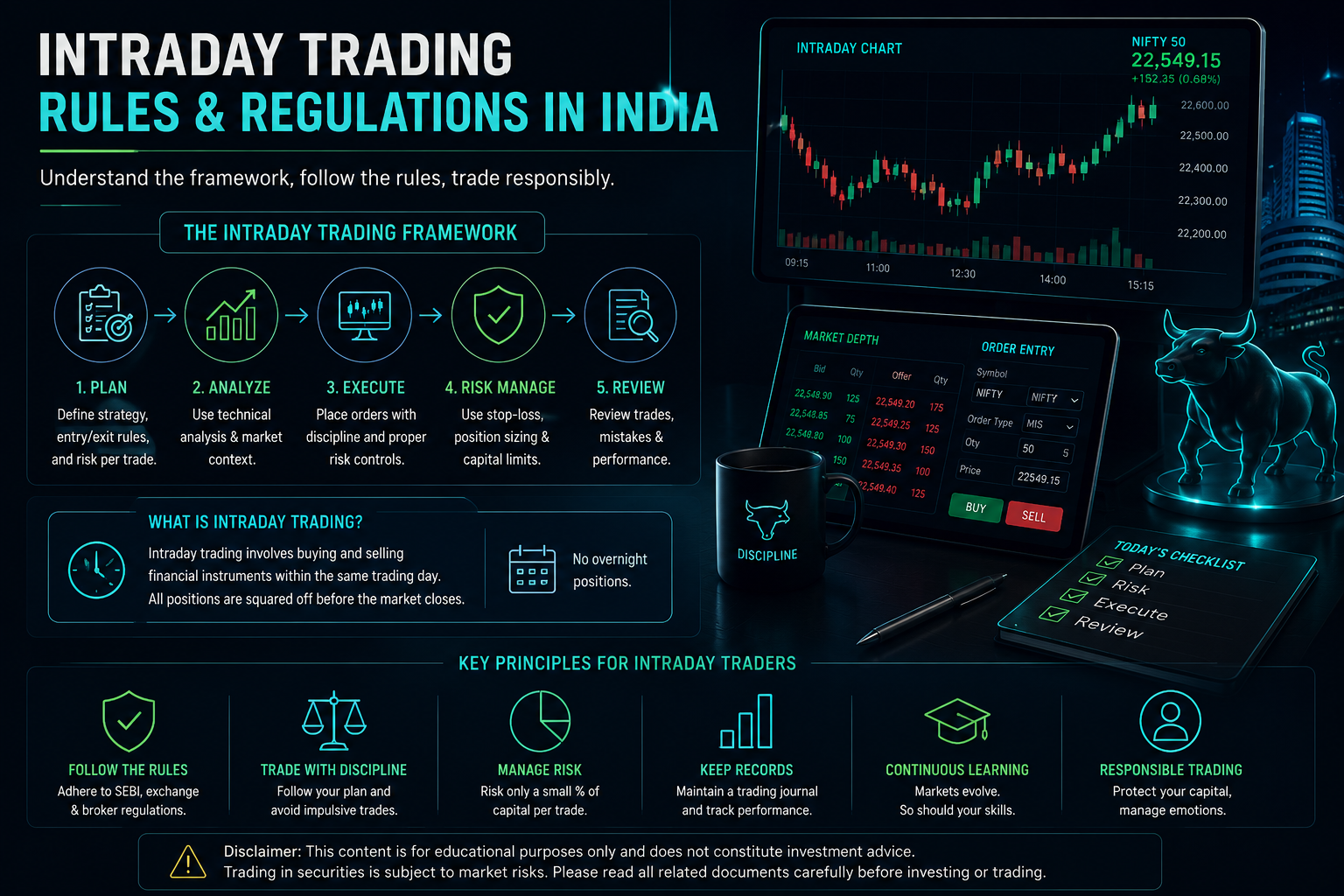 Intraday trading rules and regulations in India
