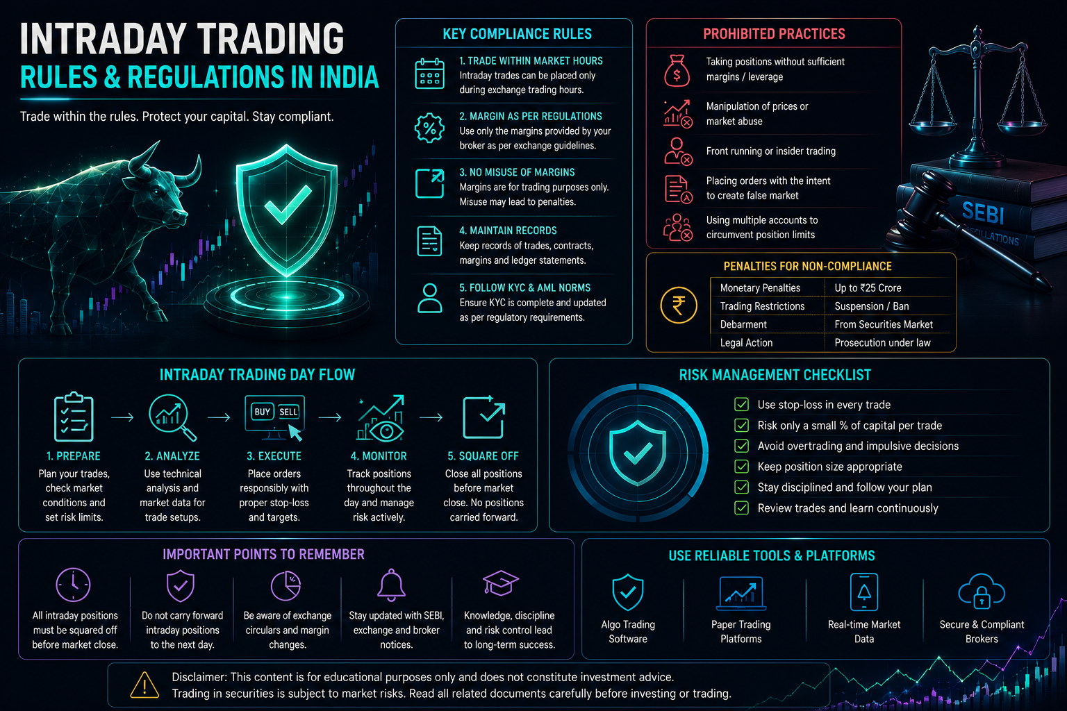 Intraday trading compliance, risk management and trading-day checklist