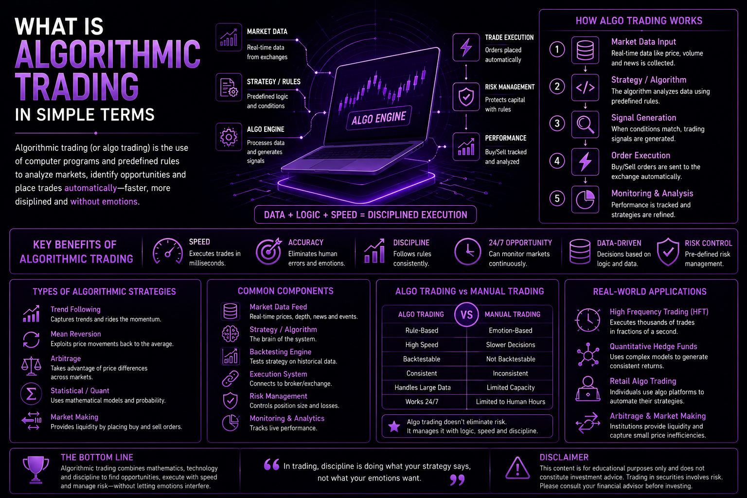 Algorithmic trading explained in simple terms