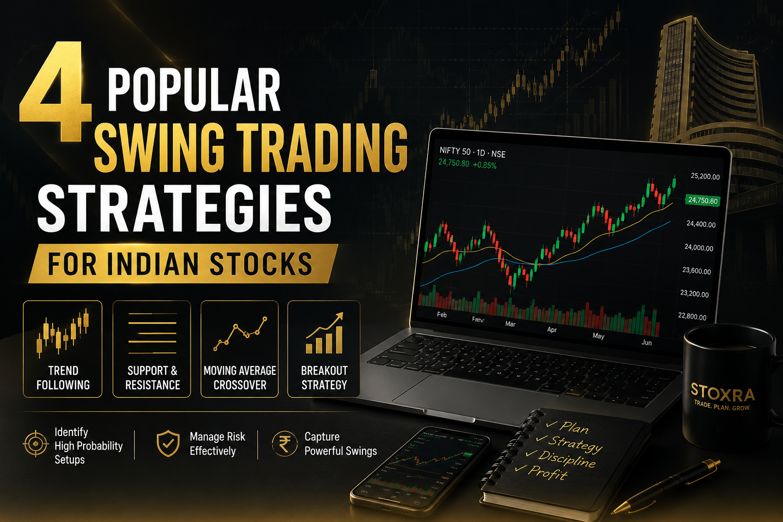 Swing trading strategies for Indian stocks