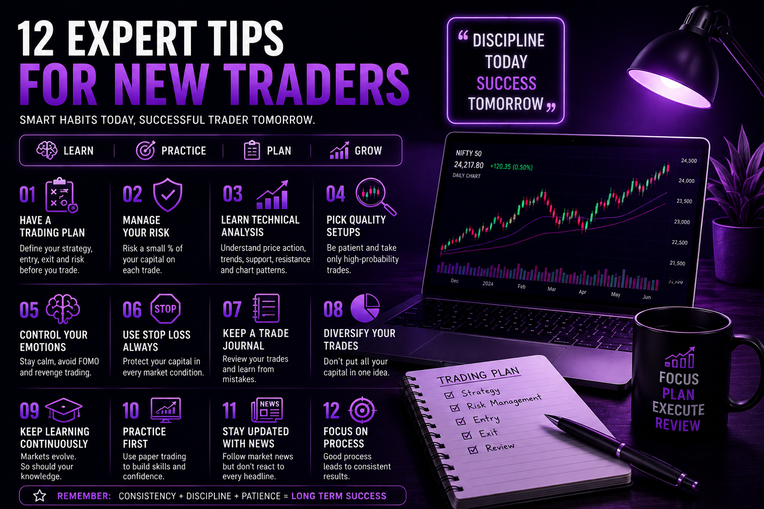 Technical analysis and smart research tools for beginner traders