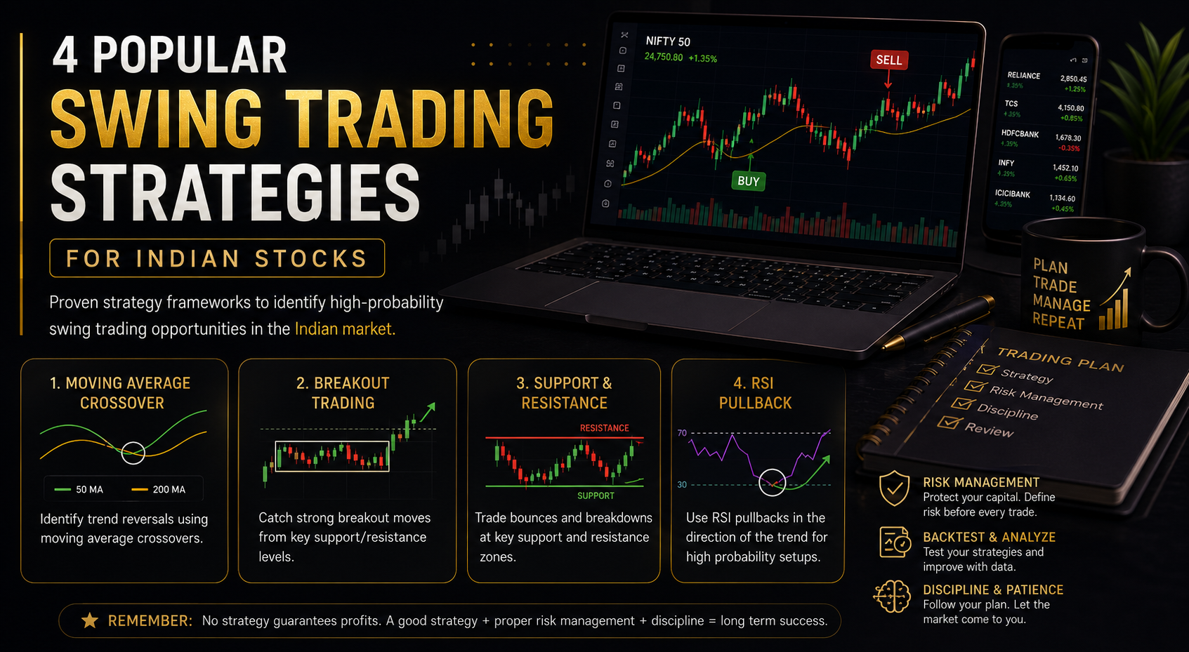 Dark trading strategy visual for swing trading