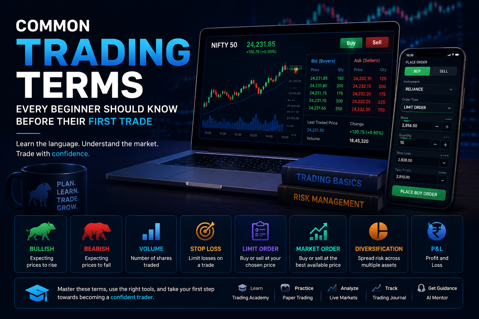 Common trading terms every beginner should know
