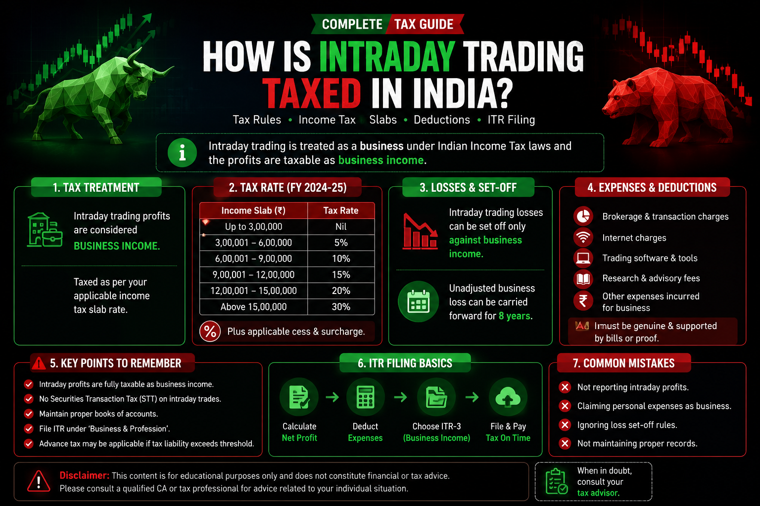 Intraday trading profit loss and record keeping