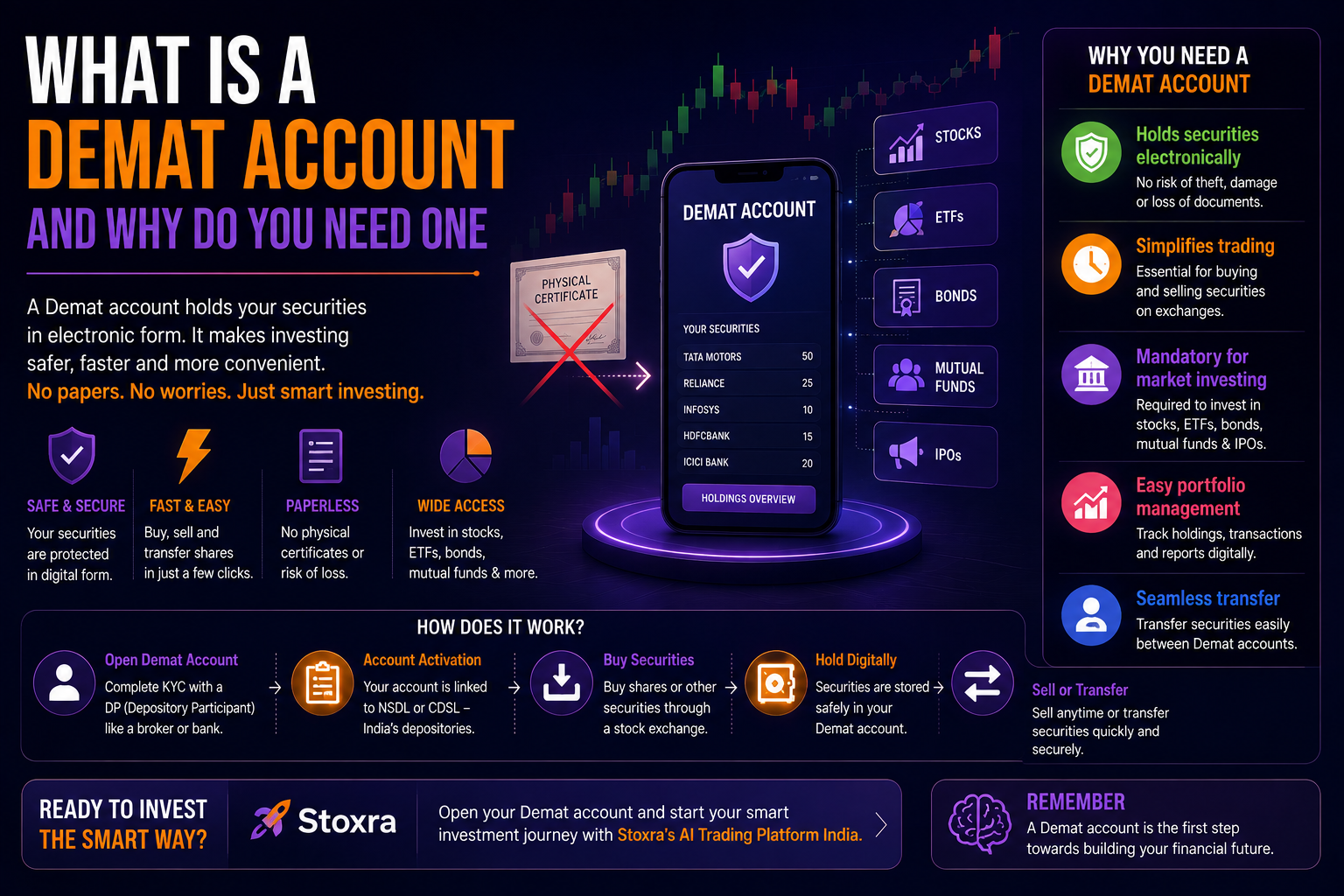 How bank trading and Demat accounts work together