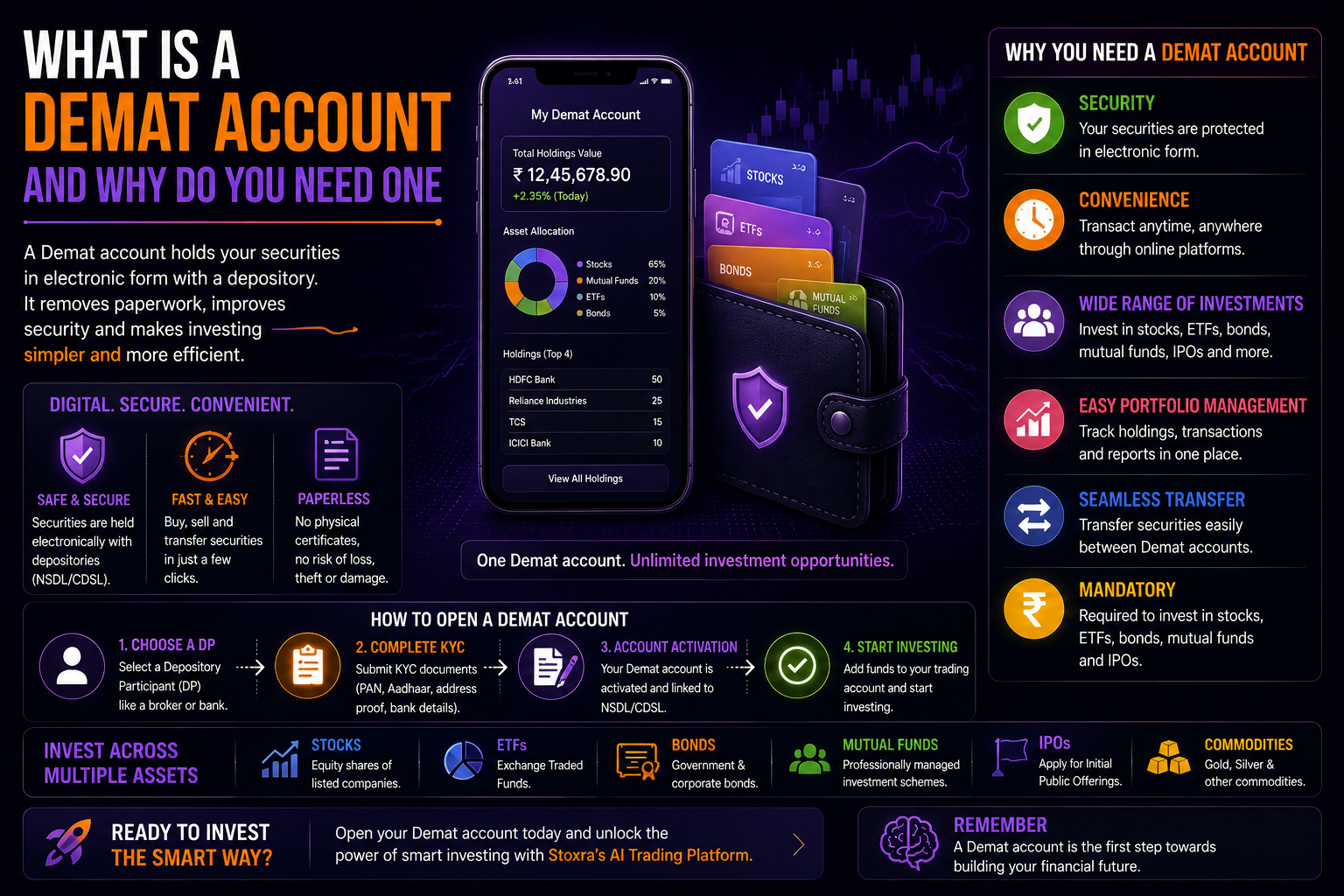 Learning stock market concepts before live trading