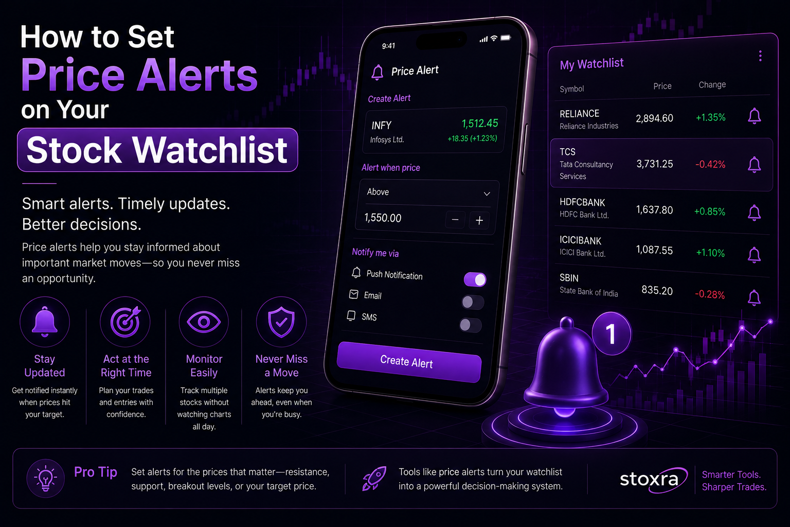 How to set price alerts on a stock watchlist