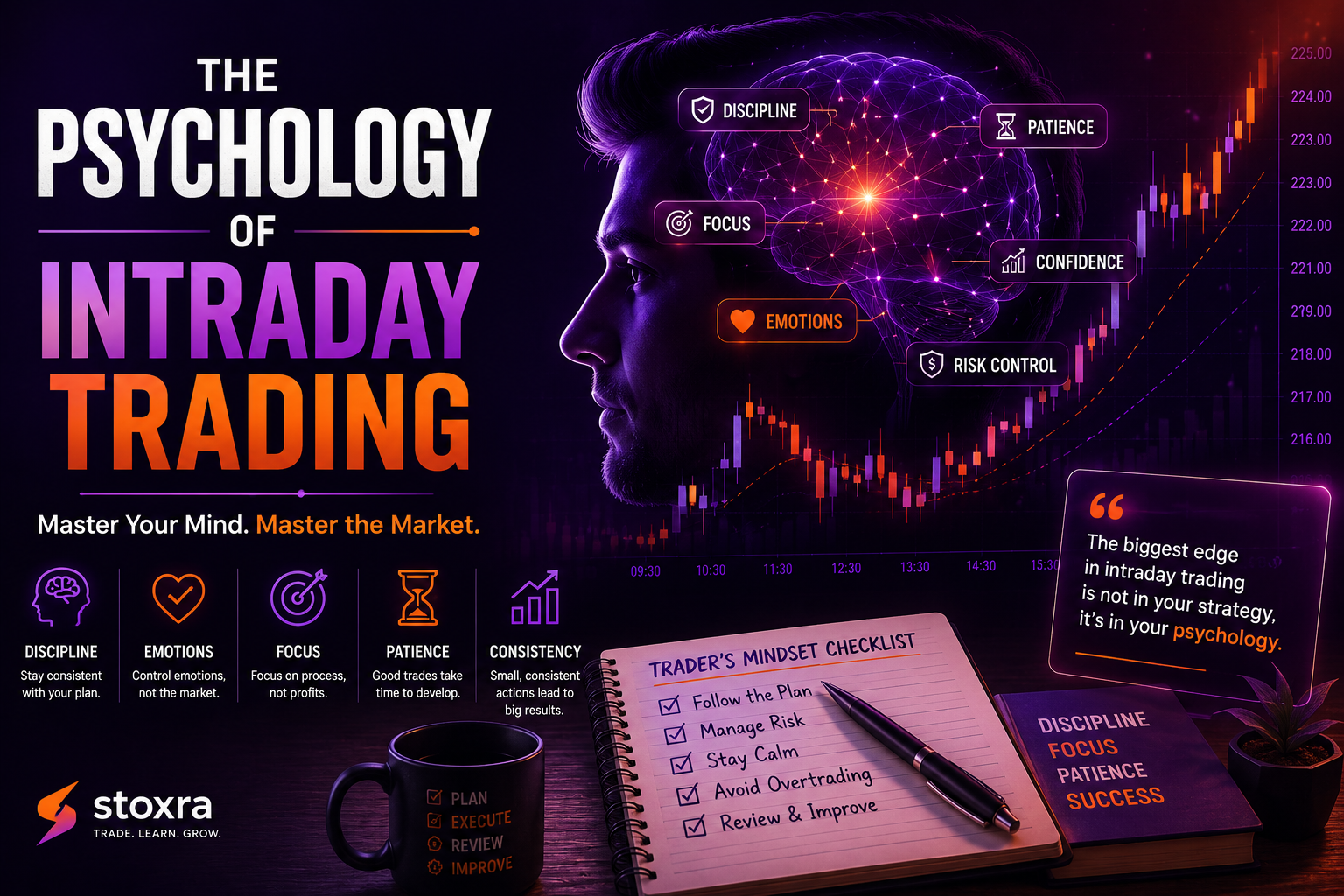 Intraday trading mindset checklist with discipline, patience and risk management