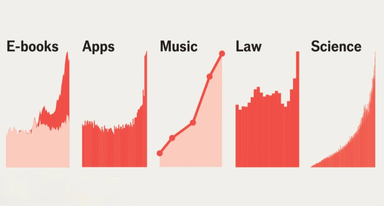 La IA no está reemplazando la creatividad, la está inundando: el nuevo análisis de The Economist