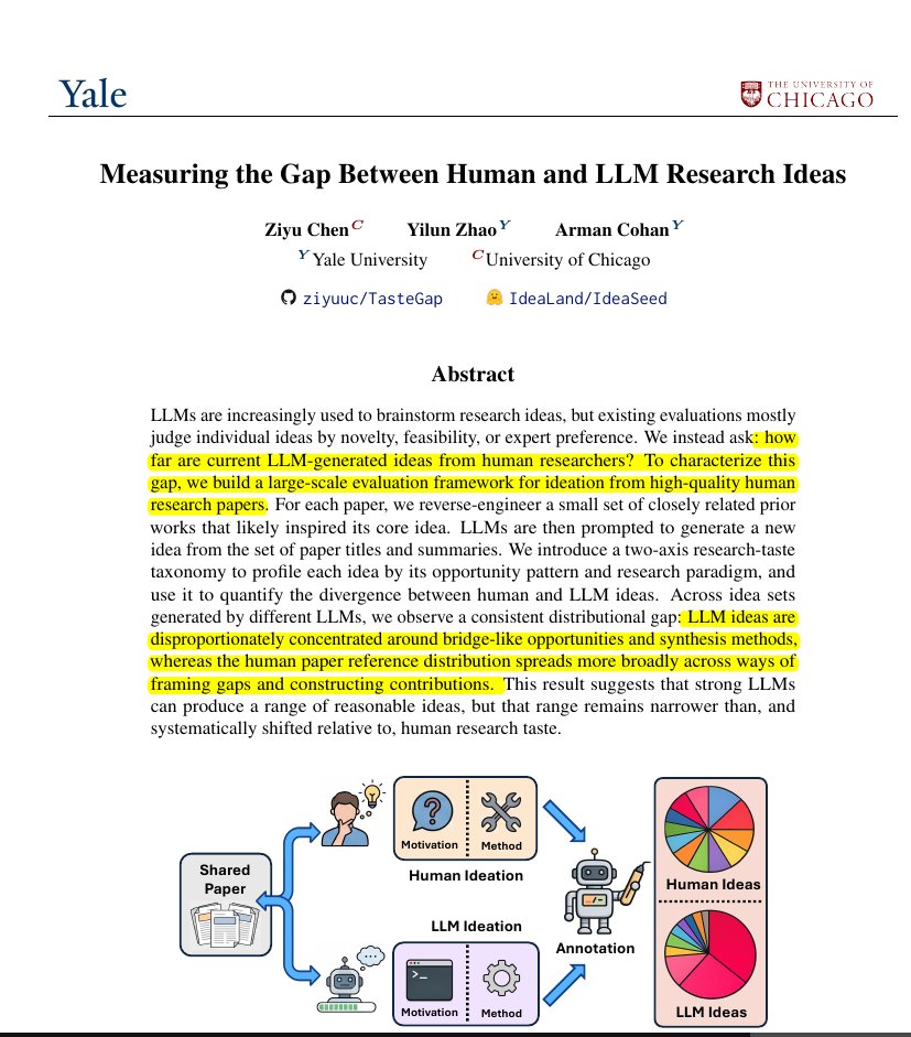 Los LLMs difieren de los investigadores humanos en la variedad, no en la calidad, de ideas de investigación