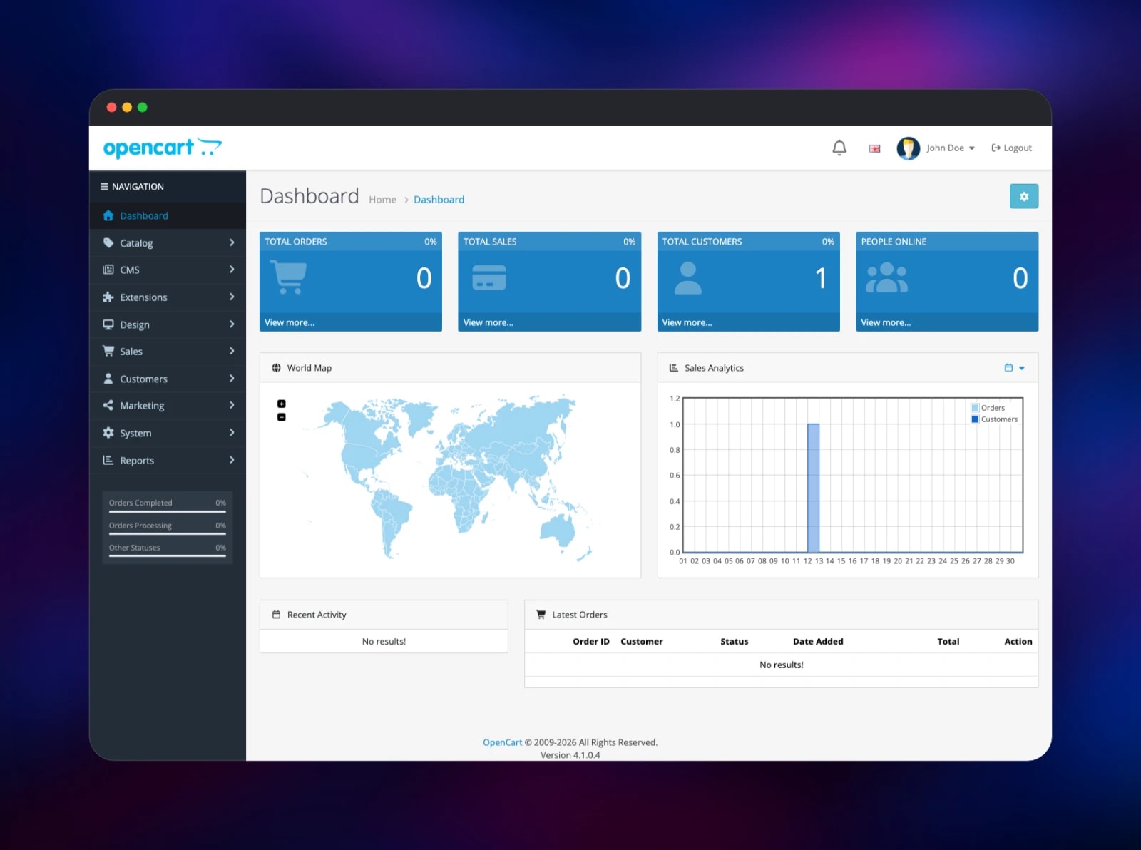 OpenCart admin dashboard with sales analytics and customer totals