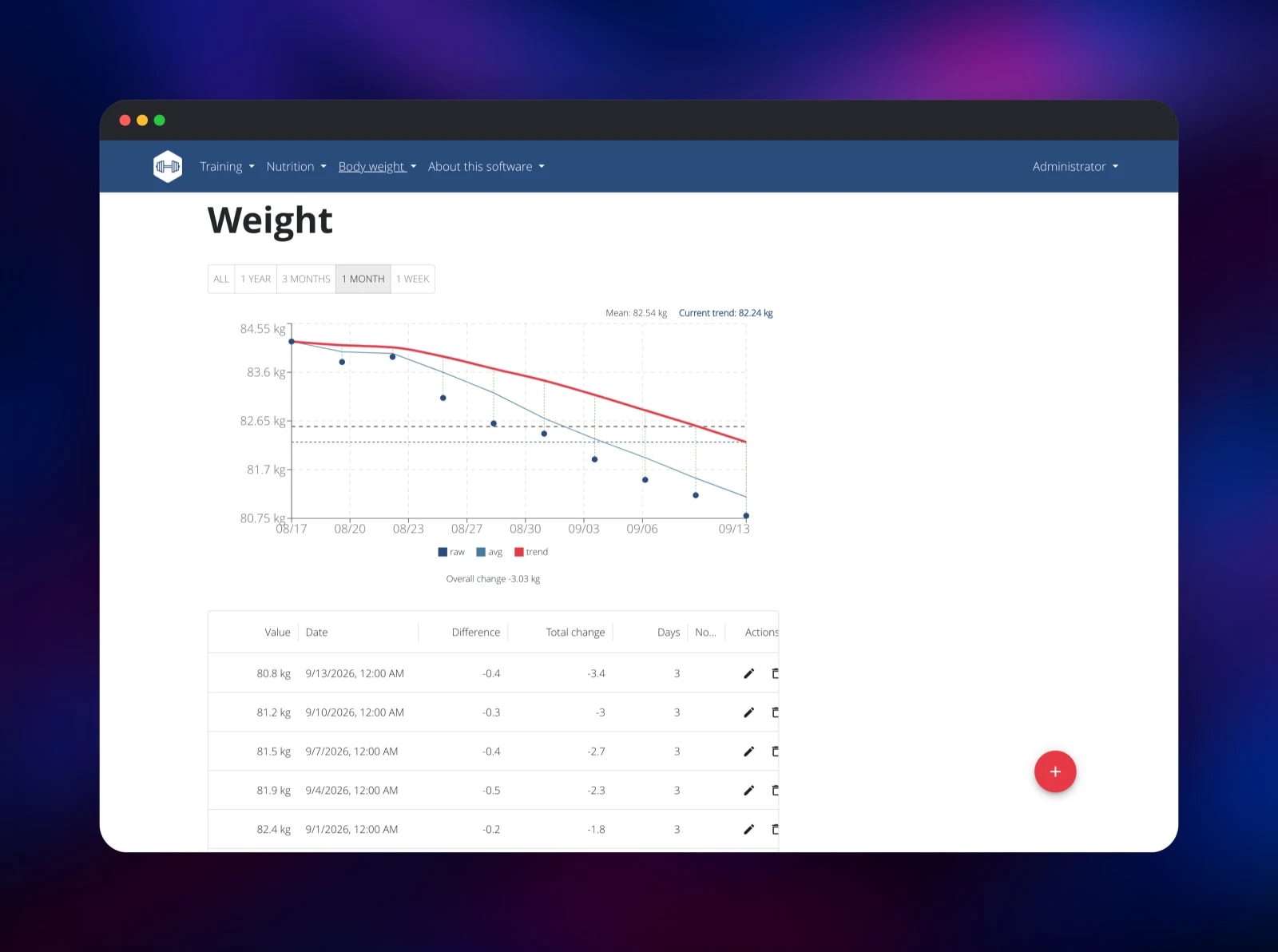 wger body weight chart with trend line and the entry table