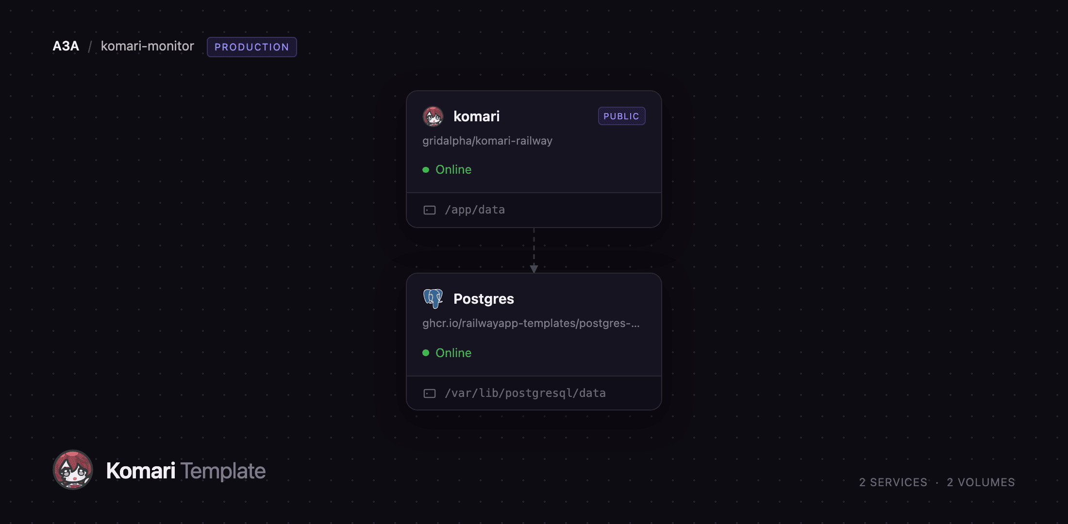 Komari service and its Postgres metric store on Railway