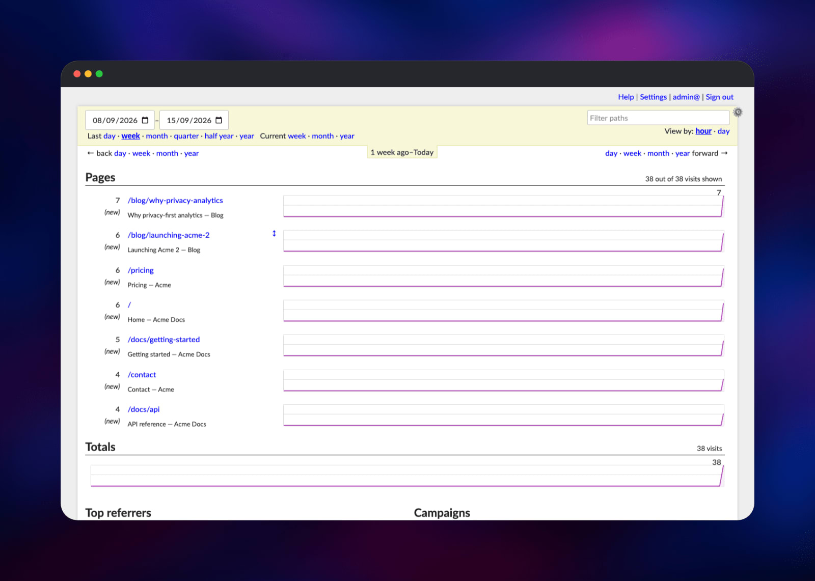 GoatCounter dashboard listing tracked pages and visit totals