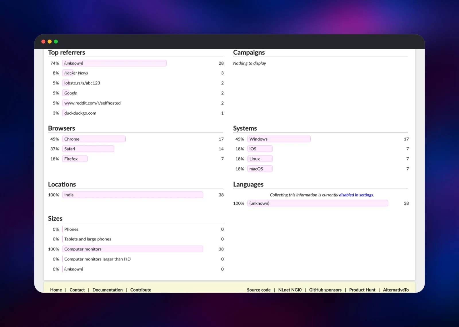Referrer, browser, operating system and location breakdowns